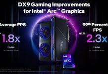 Intel Brings 2X Performance Boost To Arc GPUs With Driver Update